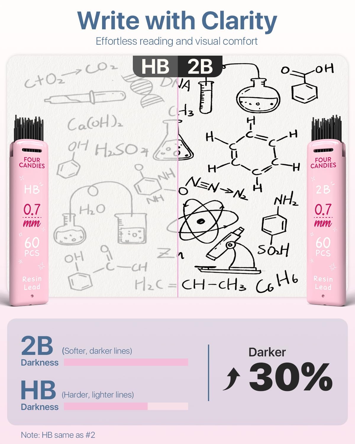 6 PCS 0.7mm Mechanical Pencil Set 360 PCS HB/2B Lead 12 Erasers Pastel