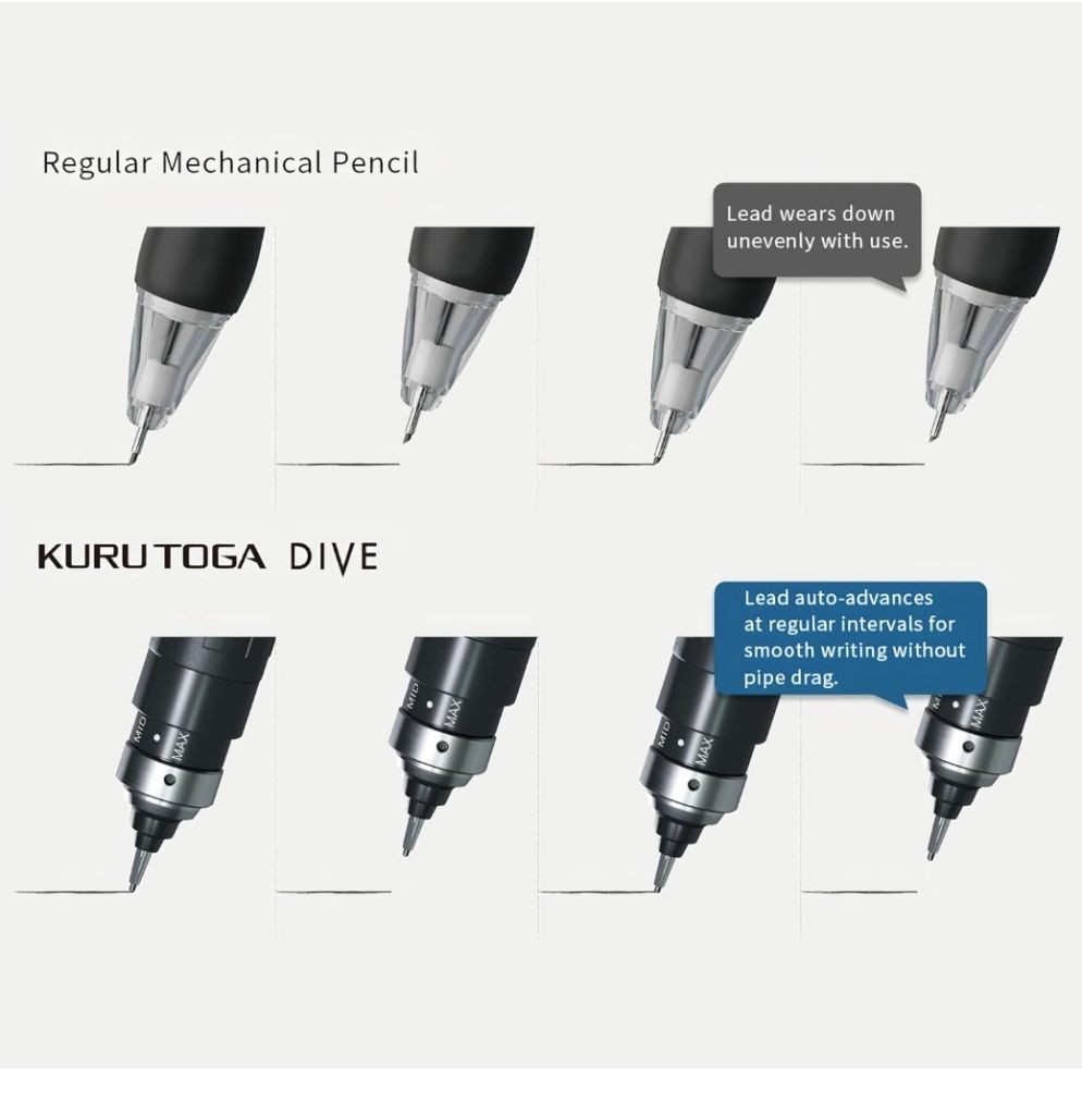 Uni Kuru Toga DIVE Auto Lead Mechanical Pencil 0.5mm Abyss Blue M550001P New
