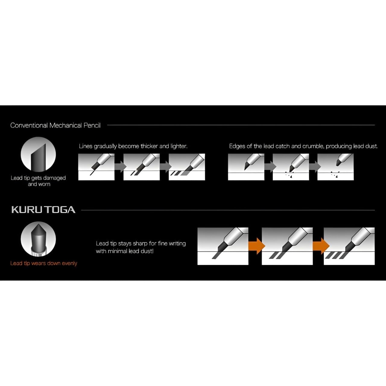 Uni Kuru Toga Metal Mechanical Pencil 0.5mm Auto Lead Phantom Grey