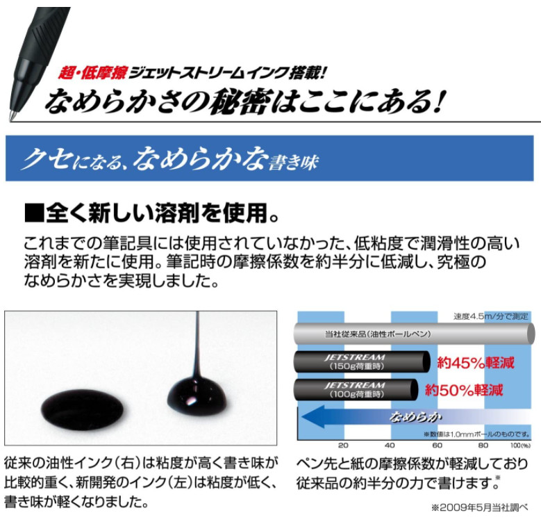 Jetstream multifunctional Ballpoint Pen 0.5mm Black, Blue, Red SXE3-400-05.1