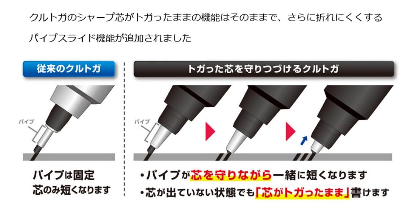 Uni Mechanical Pencil Kurutoga Pipe Slide Model 0.5mm, Blue Body (M54521P.33)