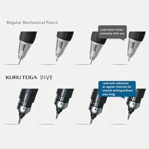 Mitsubishi Pencil Kurutoga Dive Mechanical Pencil 0.5mm Dense Green 301481000