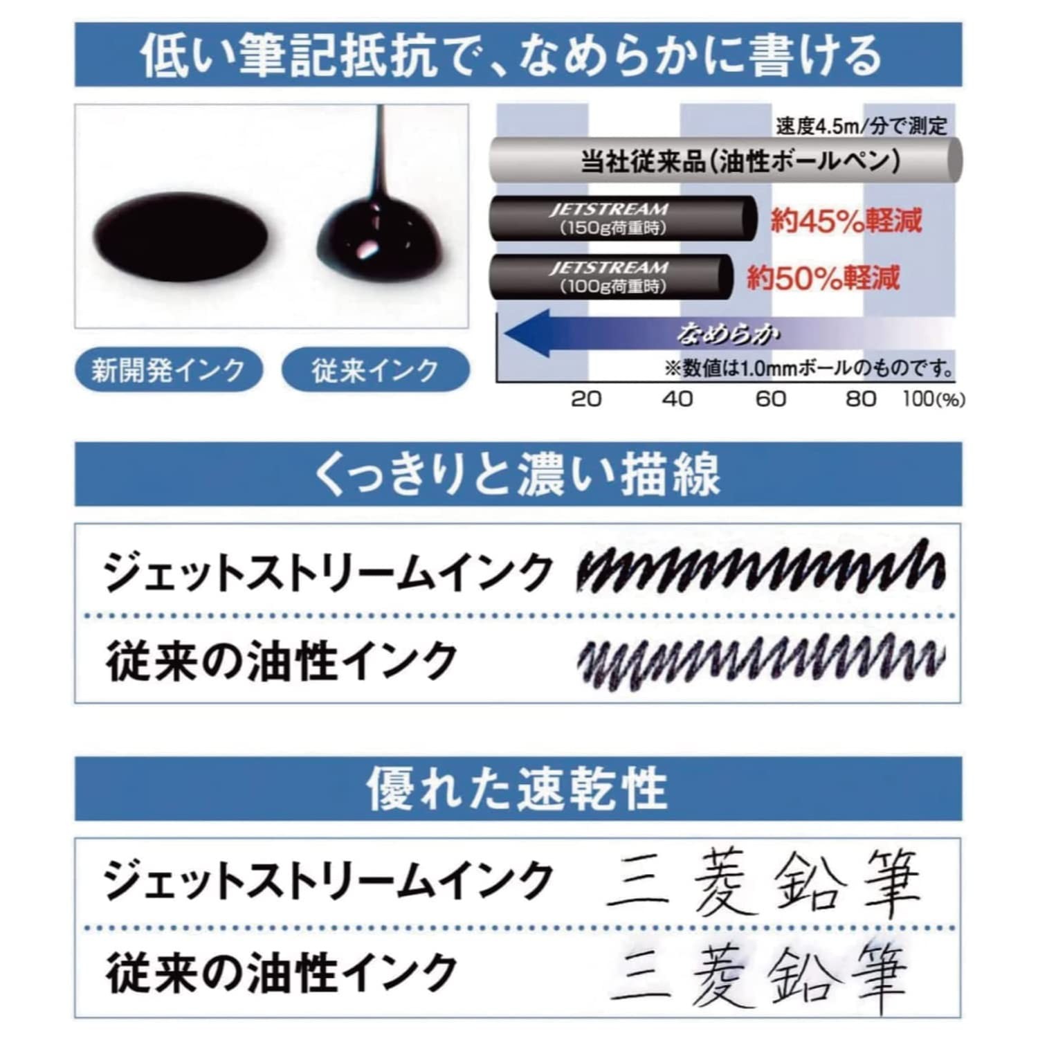Mitsubishi Pencil MSXE5200B5.45 Multifunction Pen Jet Stream 4&1 BAMBOO 0.5 Beig