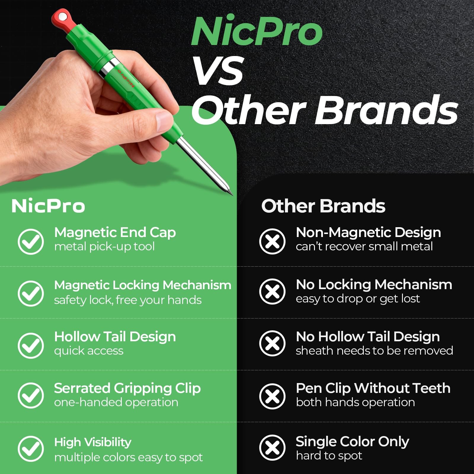Nicpro 7-in-1 CP5000 Magnetic 1 Count (Pack of 3), Black, Red, Yellow