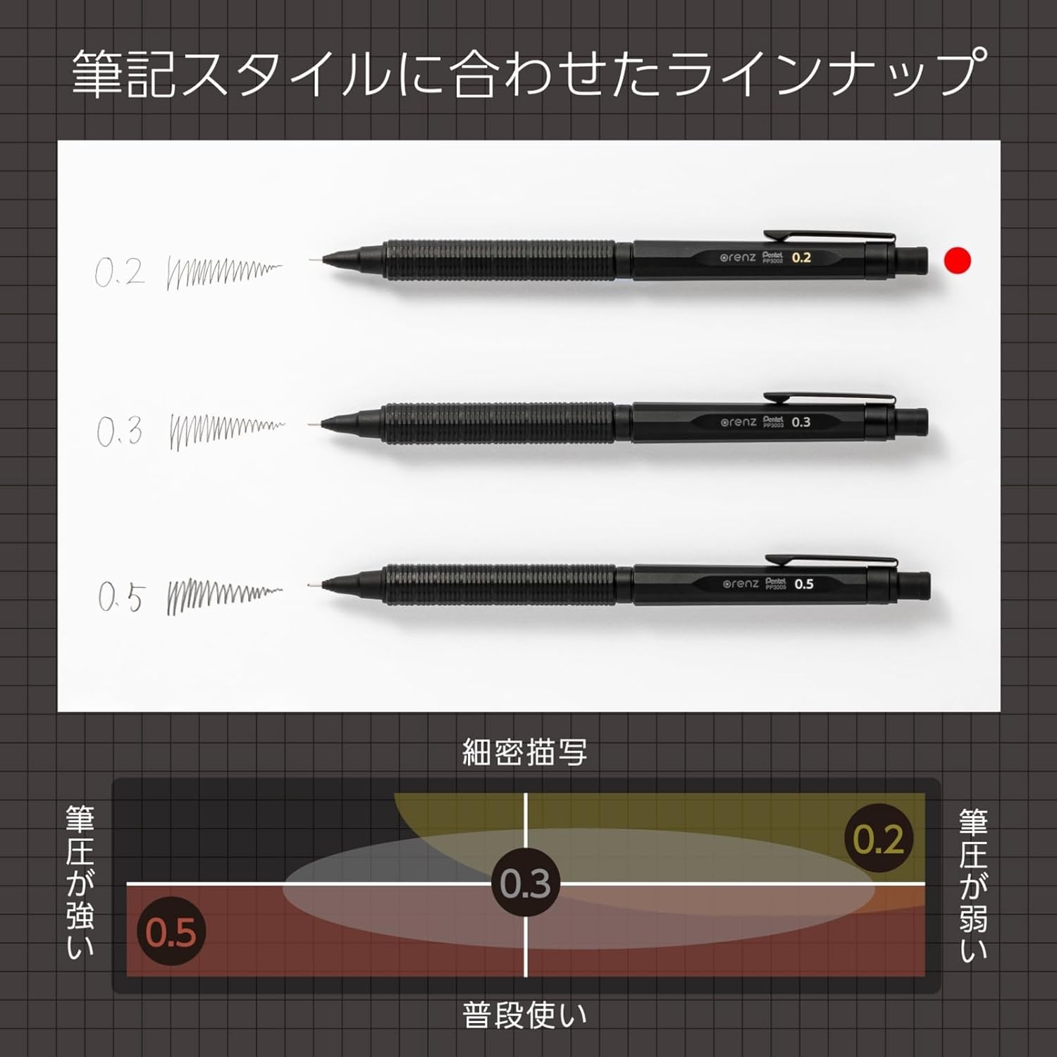 Retractable ORENZERO Mechanical Pencil 0.2mm – Ambidextrous Graphite Elegance