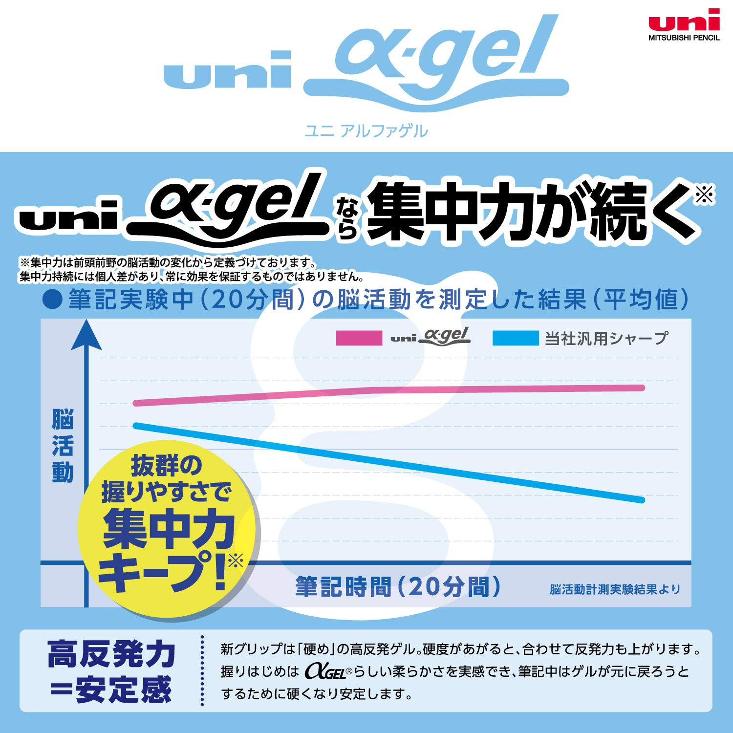 Uni Alpha Gel Switch Mechanical Pencil 0.5mm Kurutoga and Hold Mode