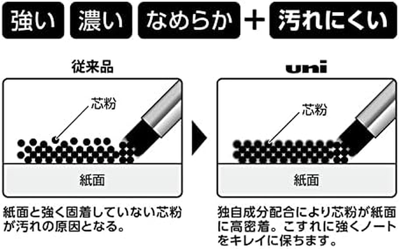 Uni Smudge-Proof Leads Refill for Mechanical Pencil | 0.7Mm | B | 40Pcs