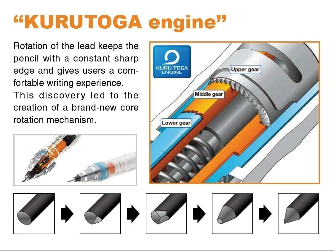 Uni KURUTOGA ADVANCE 0.5mm in Gun Metallic “Maintain the Sharper Edge” Japan