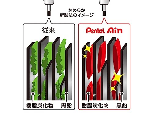 Pentel Ain Mechanical Pencil Lead, 0.2mm B, 20 Pieces, C282-B