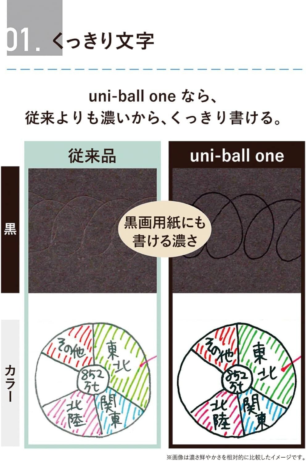 Uni Ball One P Ballpoint Pen 0.5mm Purple color from Japan