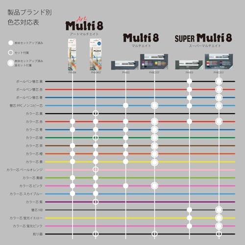 Pentel Art Multi 8 color lead 8color XPH804