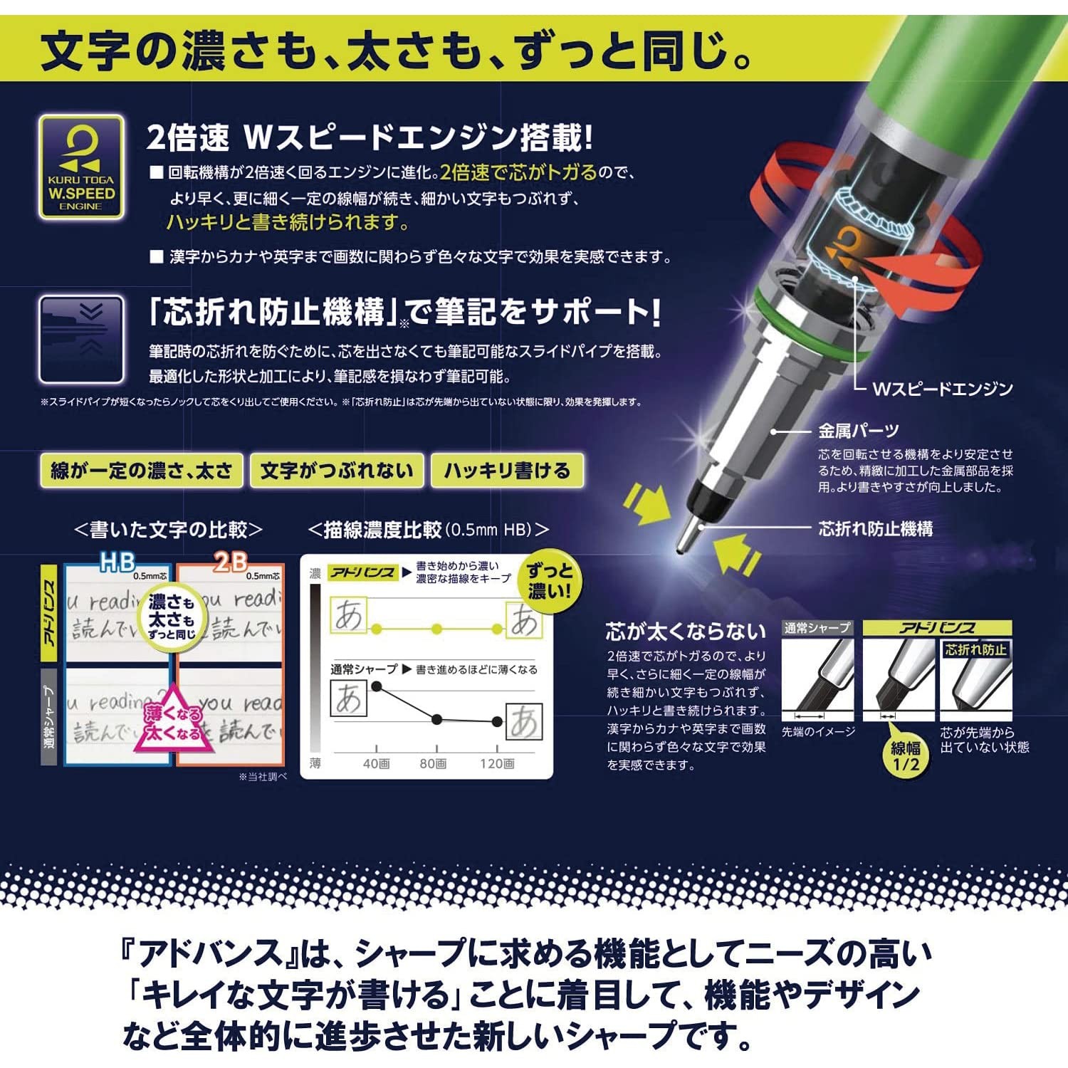 mitsubishi Pencil Mechanical Pencil Kuru Toga Advance 0.3 Limited Sakura Bloom P